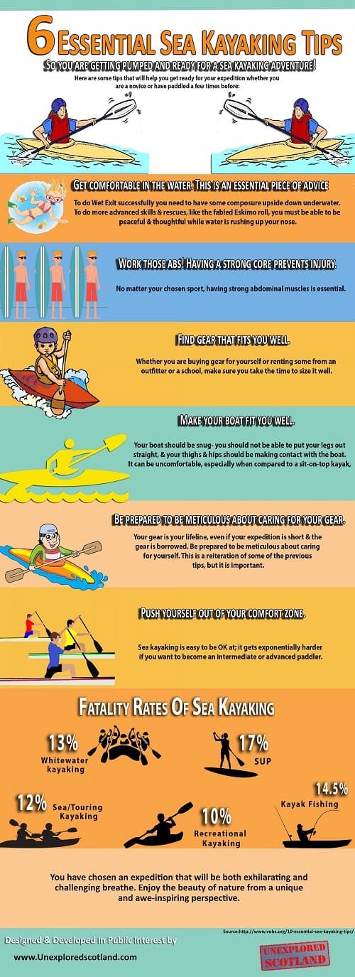 Consejos para practicar kayak de mar #infografía