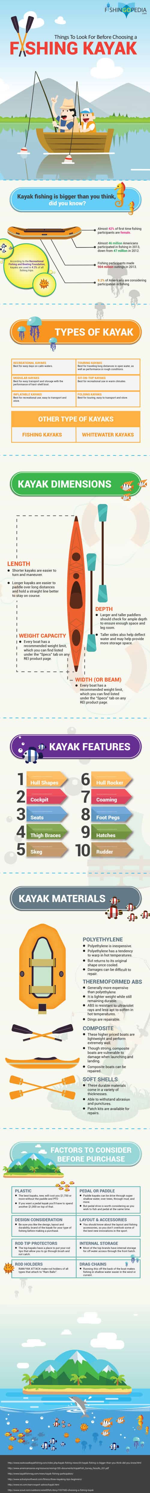 kayak de pesca infografia