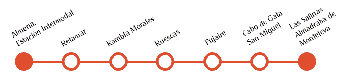 ruta de autobuses